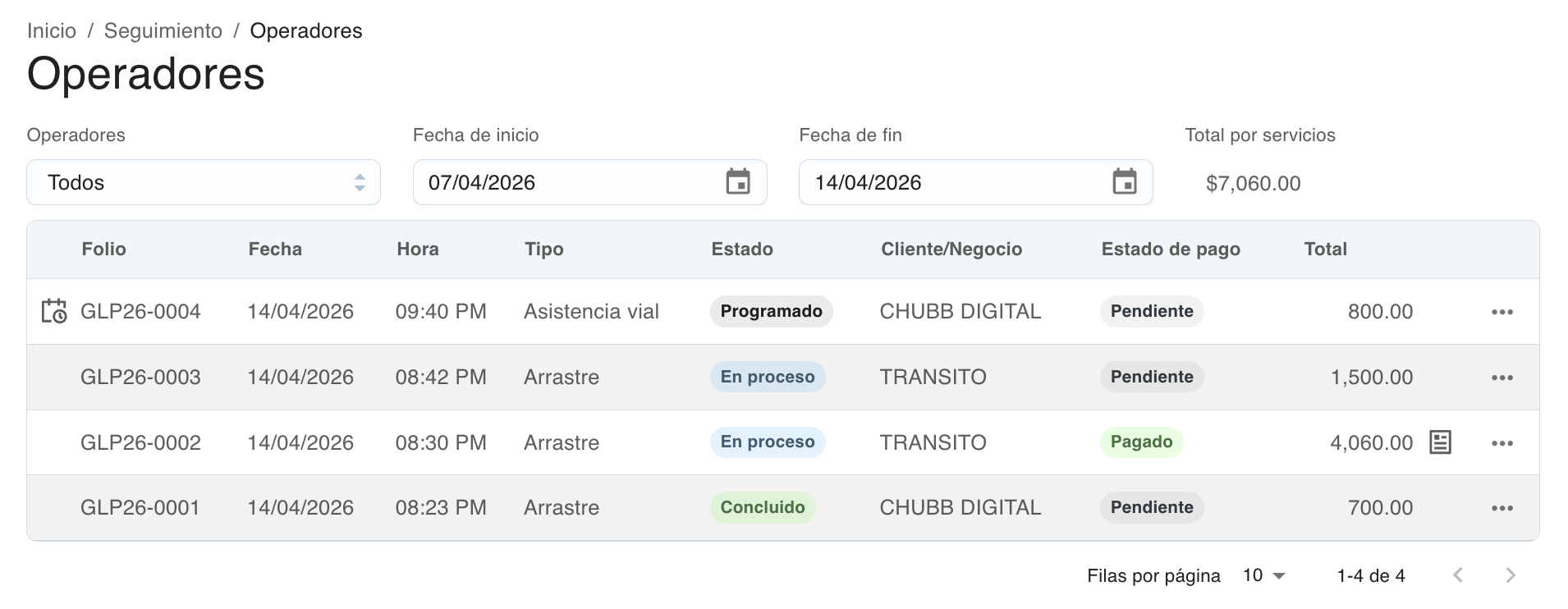 Seguimiento de servicios e ingresos en Gruafy